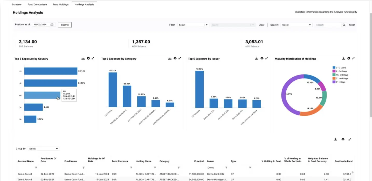 Screenshot of our Cash Optimisation hedging analysis, featuring charts to help monitor cash utilisation