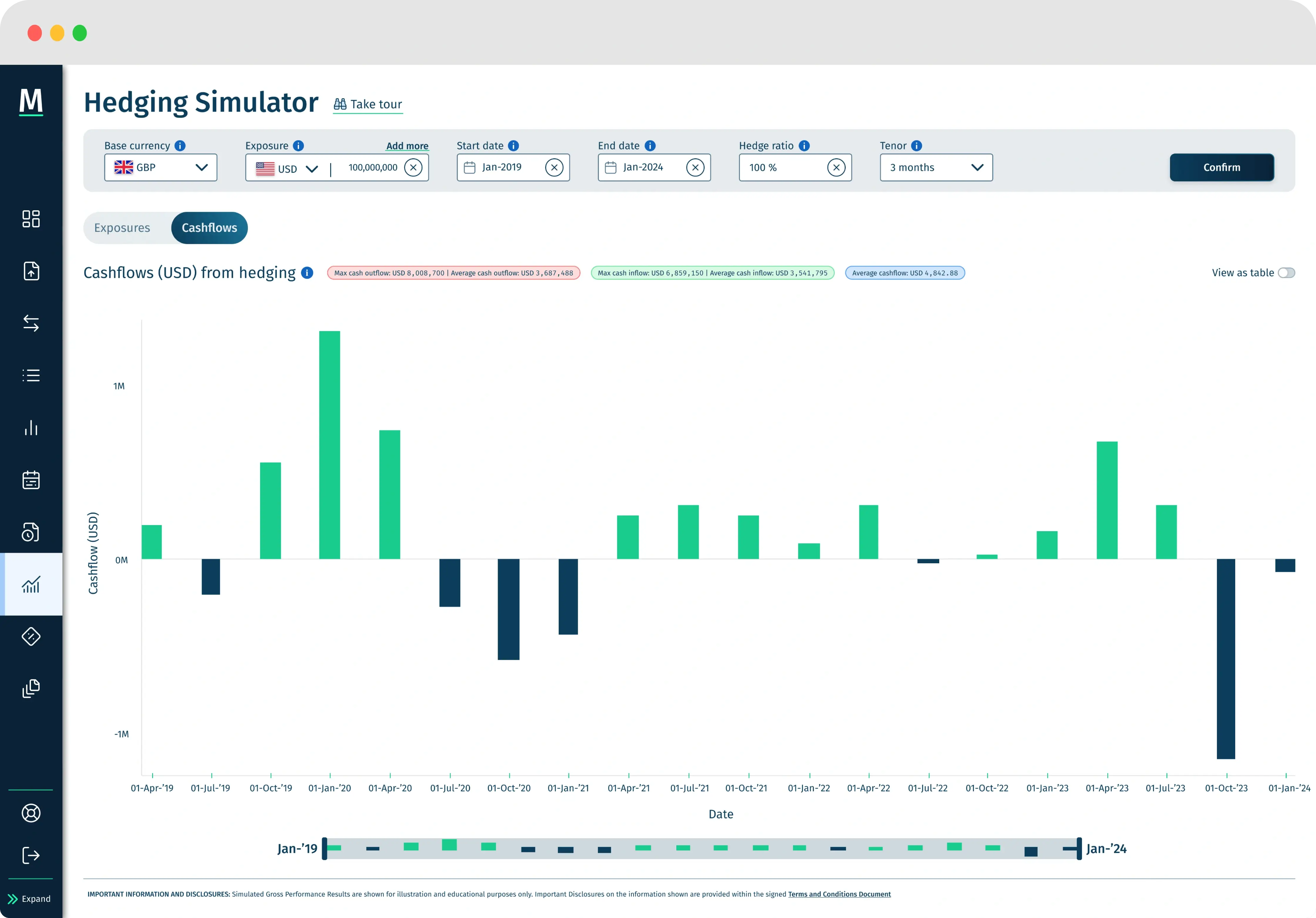 Screenshot of our platform showcasing a graph from the hedging simulator for streamlined workflows.